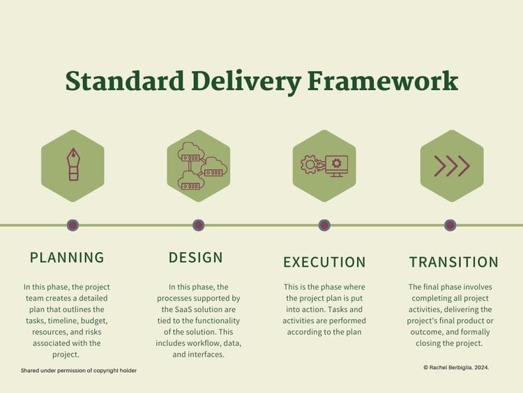 Components of a Standard Delivery Framework