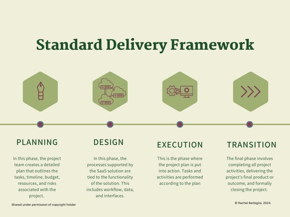 Components of a Standard Delivery Framework